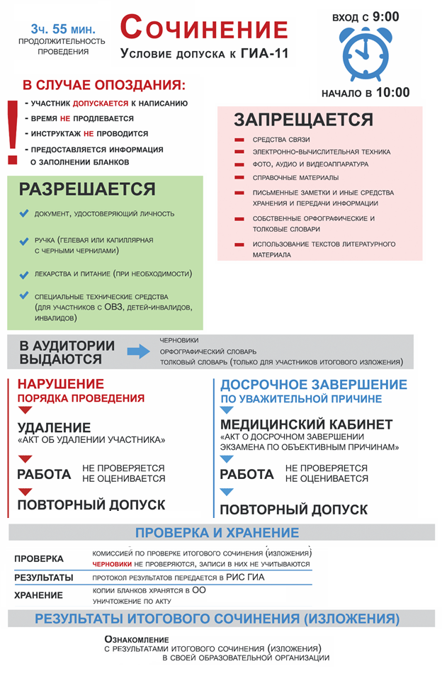 Итоговое сочинение.